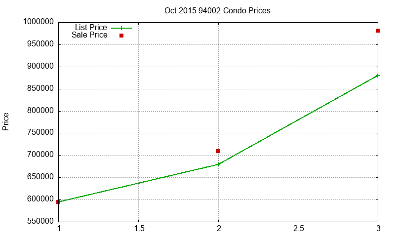94002 Condos Just Sold 2015-10 94002 Condos Just Sold 2015-10