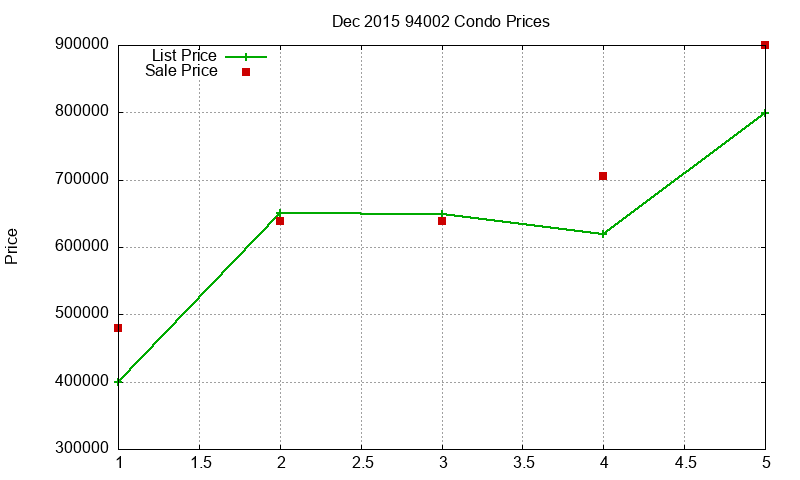 94002 Condos Just Sold 2015-12 94002 Condos Just Sold 2015-12