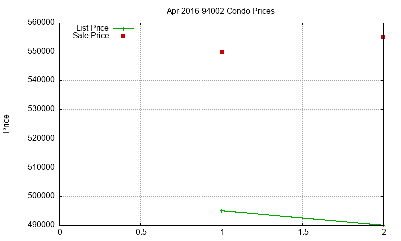 94002 Condos Just Sold 2016-04 94002 Condos Just Sold 2016-04
