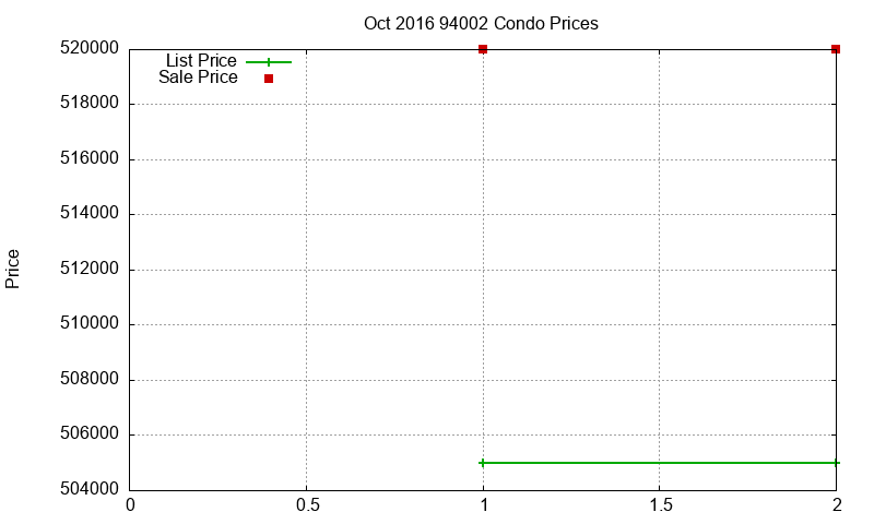 94002 Condos Just Sold 2016-10 94002 Condos Just Sold 2016-10