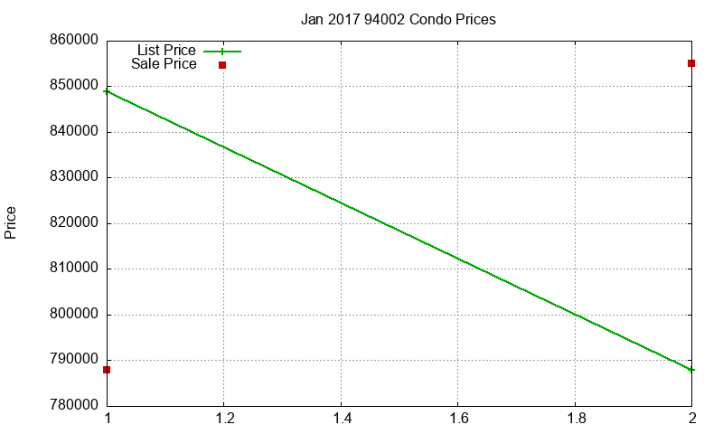 94002 Condos Just Sold 2017-01
