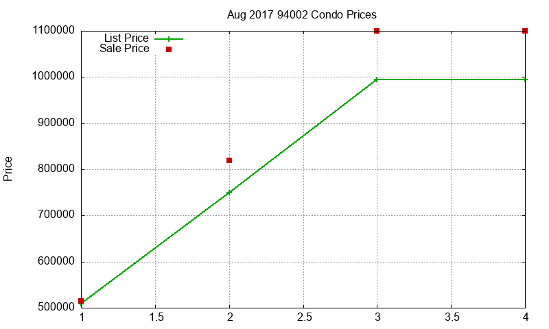 94002 Condos Just Sold 2017-08