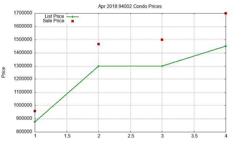 94002 Condos Just Sold 2018-04 94002 Condos Just Sold 2018-04