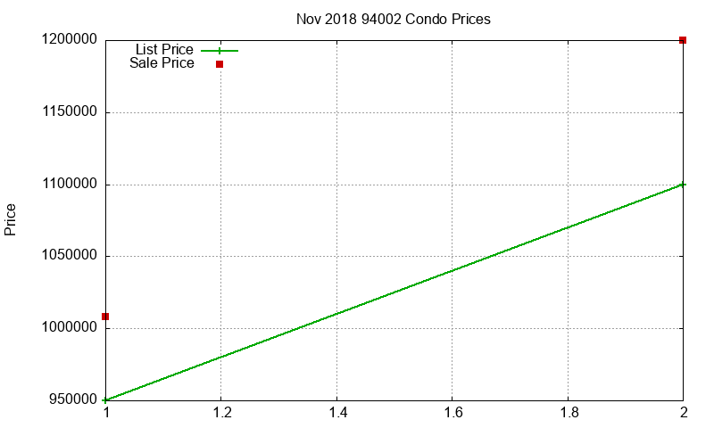 94002 Condos Just Sold 2018-11 94002 Condos Just Sold 2018-11