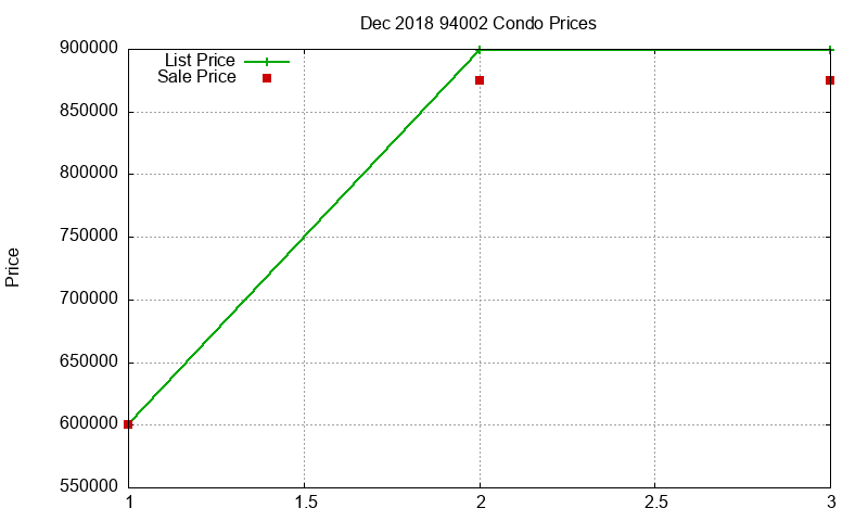 94002 Condos Just Sold 2018-12 94002 Condos Just Sold 2018-12