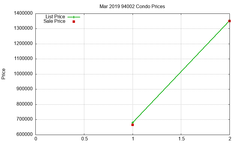 94002 Condos Just Sold 2019-03 94002 Condos Just Sold 2019-03