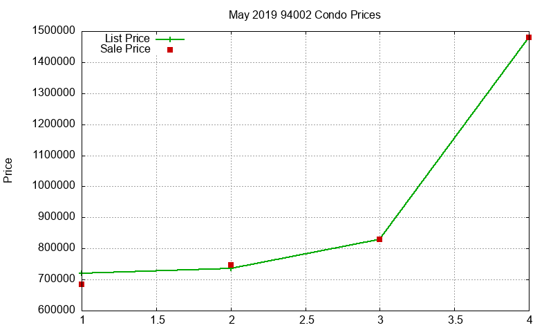 94002 Condos Just Sold 2019-05 94002 Condos Just Sold 2019-05
