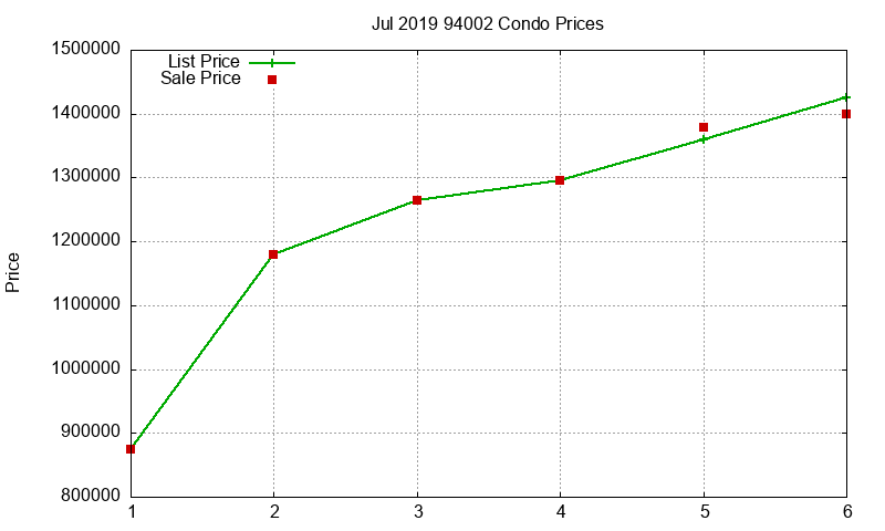 94002 Condos Just Sold 2019-07 94002 Condos Just Sold 2019-07