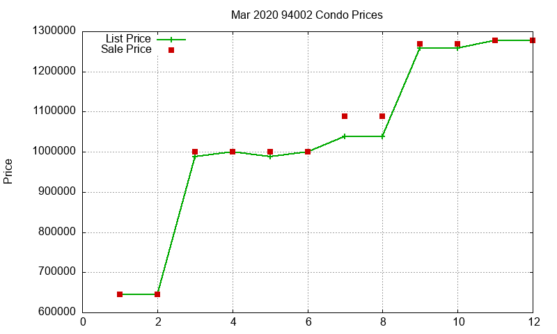 94002 Condos Just Sold 2020-03