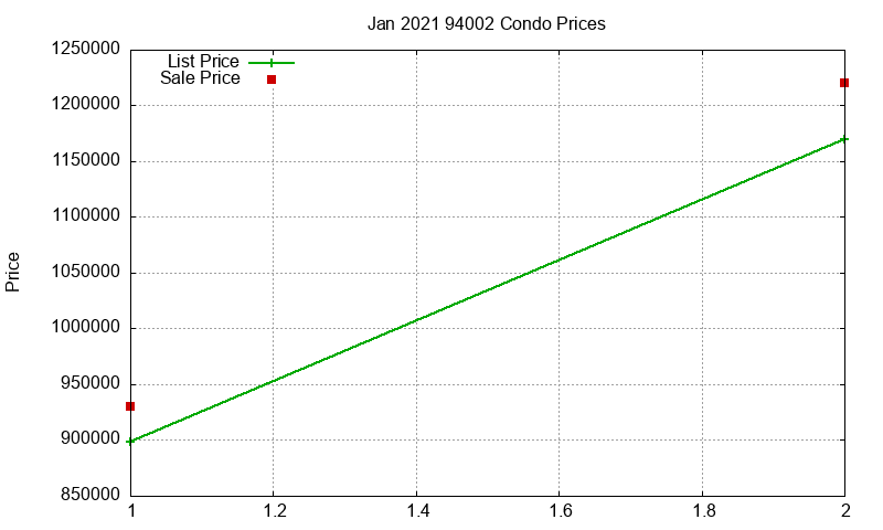 94002 Condos Just Sold 2021-01 94002 Condos Just Sold 2021-01