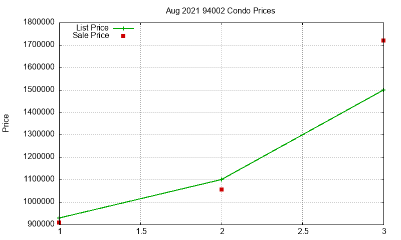 94002 Condos Just Sold 2021-08 94002 Condos Just Sold 2021-08