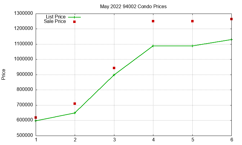 94002 Condos Just Sold 2022-05 94002 Condos Just Sold 2022-05