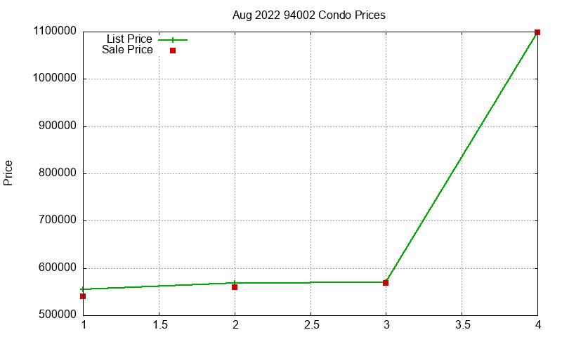 94002 Condos Just Sold 2022-08 94002 Condos Just Sold 2022-08