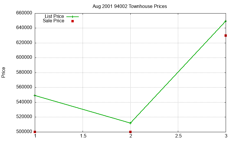94002 Townhouses Just Sold 2001-08 94002 Townhouses Just Sold 2001-08