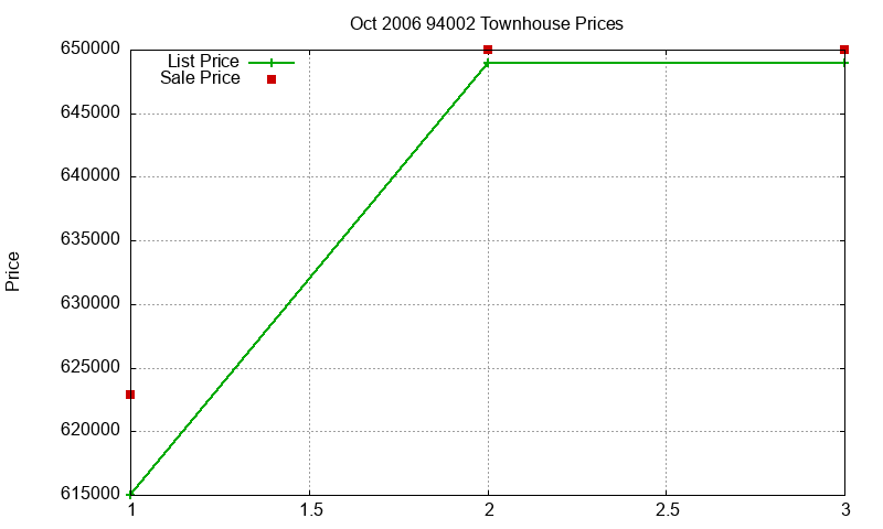94002 Townhouses Just Sold 2006-10 94002 Townhouses Just Sold 2006-10