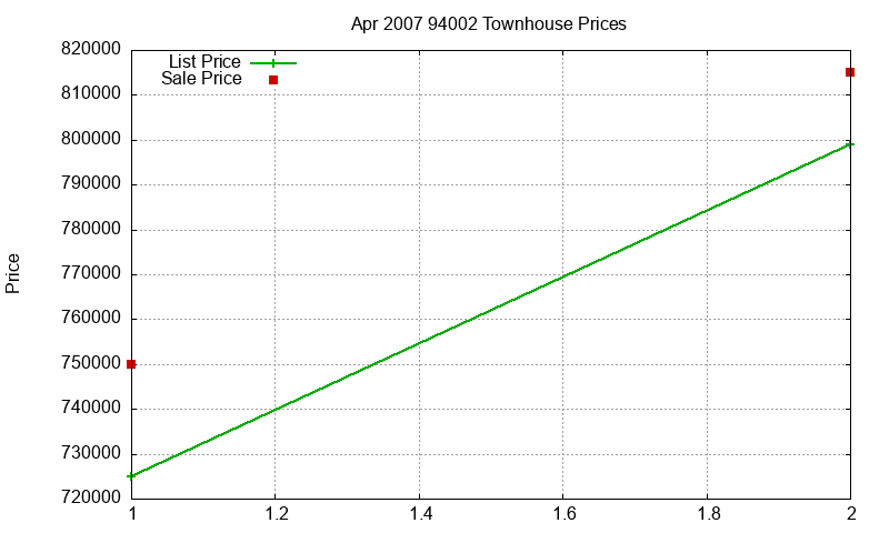 94002 Townhouses Just Sold 2007-04 94002 Townhouses Just Sold 2007-04