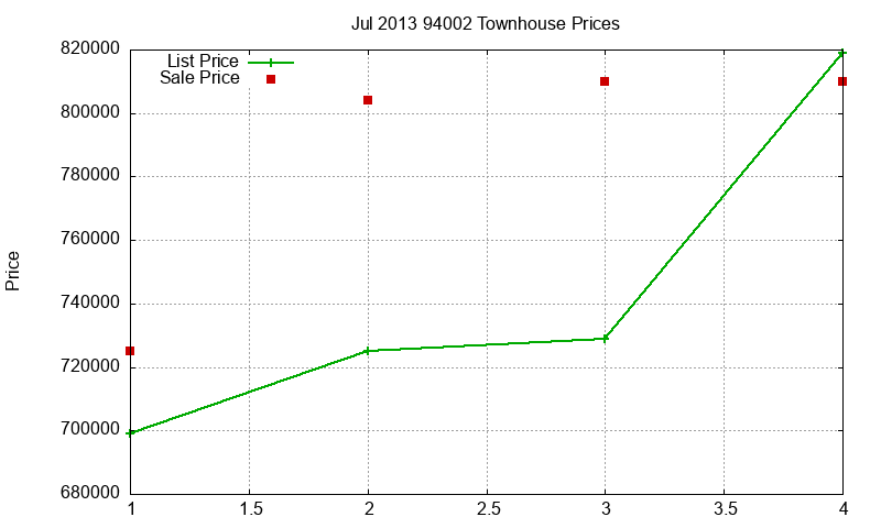 94002 Townhouses Just Sold 2013-07 94002 Townhouses Just Sold 2013-07