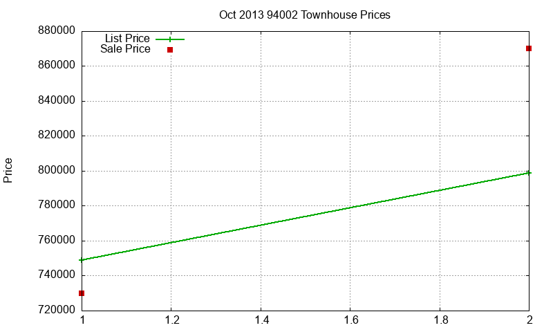 94002 Townhouses Just Sold 2013-10 94002 Townhouses Just Sold 2013-10