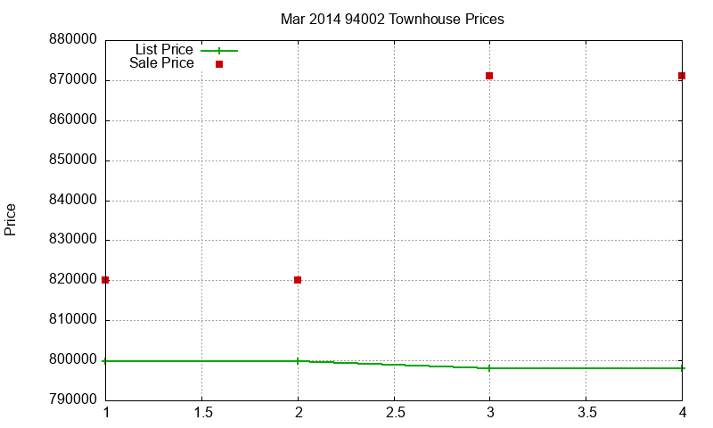 94002 Townhouses Just Sold 2014-03 94002 Townhouses Just Sold 2014-03