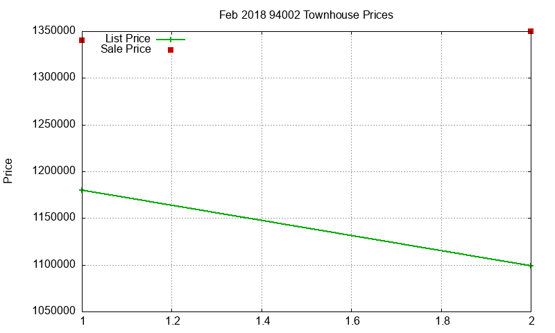 94002 Townhouses Just Sold 2018-02 94002 Townhouses Just Sold 2018-02