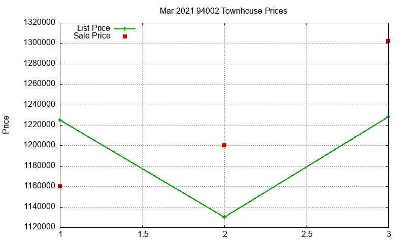 94002 Townhouses Just Sold 2021-03 94002 Townhouses Just Sold 2021-03