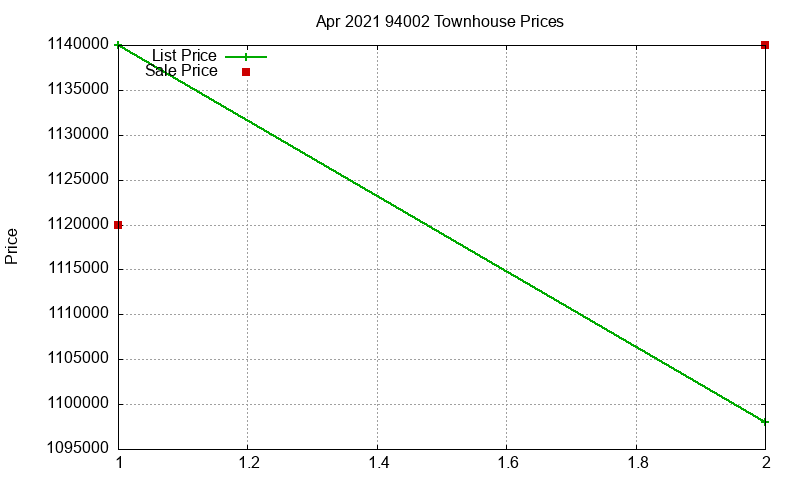 94002 Townhouses Just Sold 2021-04 94002 Townhouses Just Sold 2021-04
