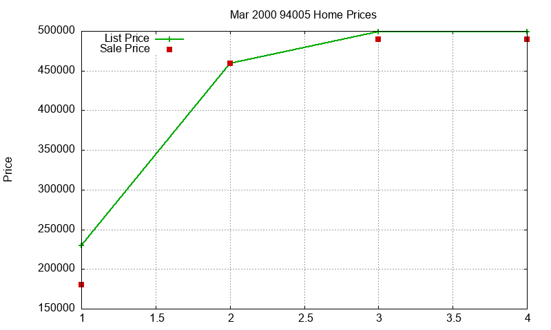 94005 Homes Just Sold 2000-03 94005 Homes Just Sold 2000-03