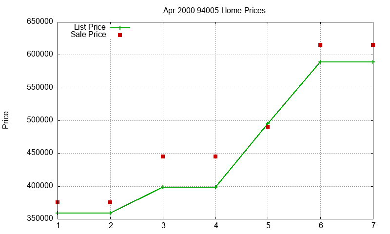 94005 Homes Just Sold 2000-04 94005 Homes Just Sold 2000-04