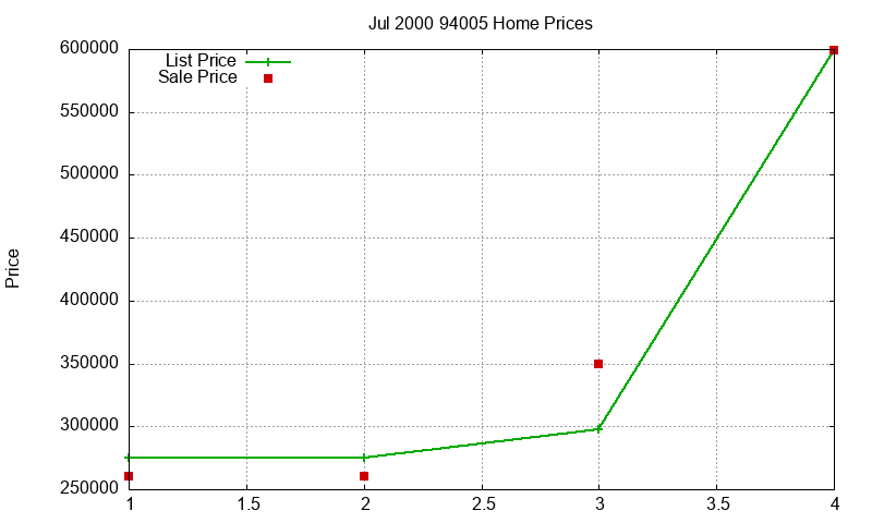 94005 Homes Just Sold 2000-07 94005 Homes Just Sold 2000-07