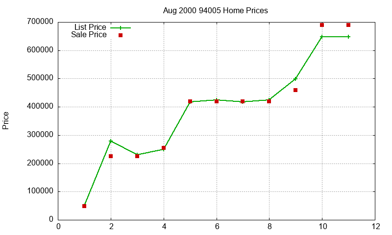 94005 Homes Just Sold 2000-08 94005 Homes Just Sold 2000-08