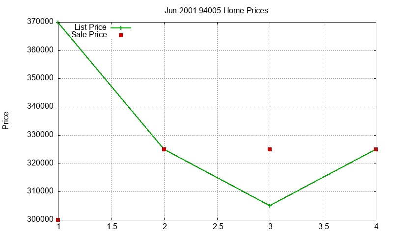 94005 Homes Just Sold 2001-06 94005 Homes Just Sold 2001-06