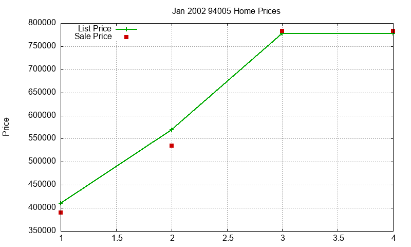 94005 Homes Just Sold 2002-01 94005 Homes Just Sold 2002-01