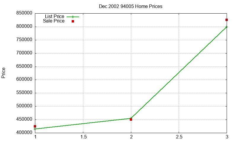 94005 Homes Just Sold 2002-12 94005 Homes Just Sold 2002-12
