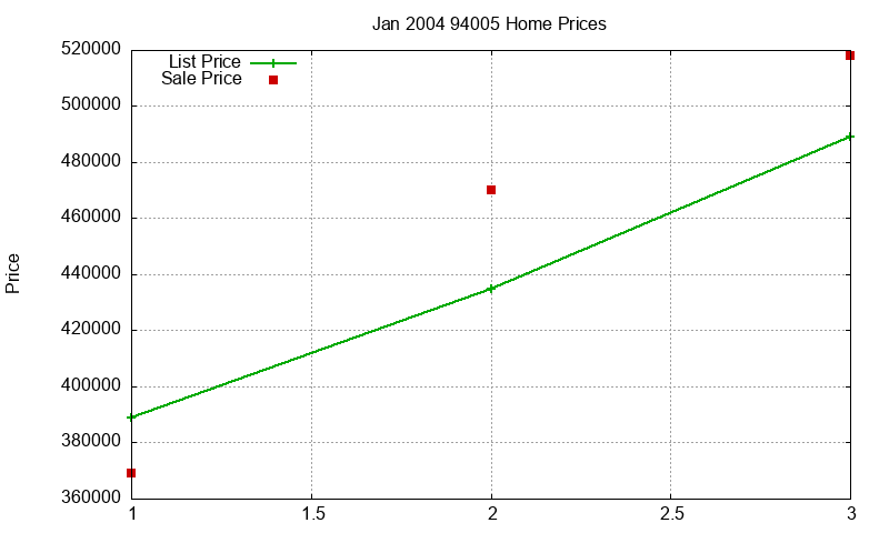 94005 Homes Just Sold 2004-01 94005 Homes Just Sold 2004-01