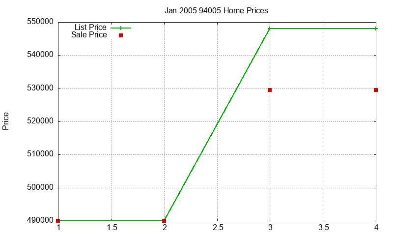 94005 Homes Just Sold 2005-01 94005 Homes Just Sold 2005-01
