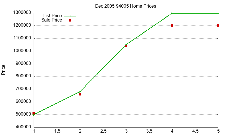 94005 Homes Just Sold 2005-12 94005 Homes Just Sold 2005-12