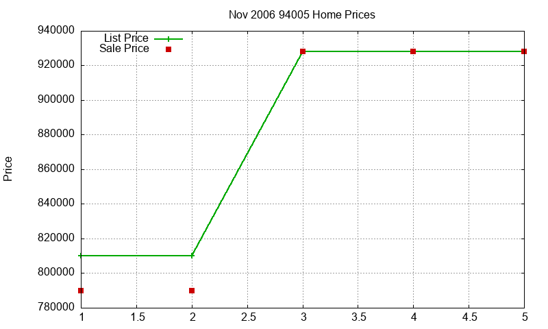 94005 Homes Just Sold 2006-11 94005 Homes Just Sold 2006-11