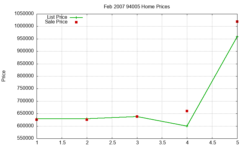94005 Homes Just Sold 2007-02 94005 Homes Just Sold 2007-02