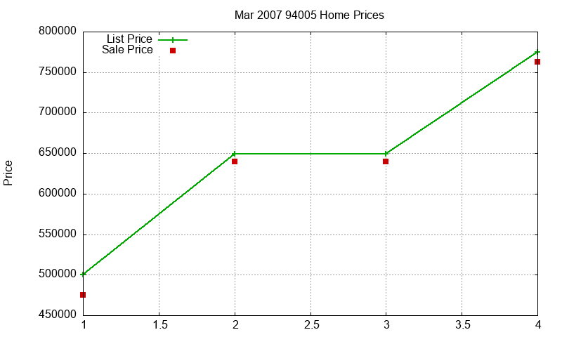 94005 Homes Just Sold 2007-03 94005 Homes Just Sold 2007-03