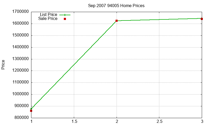 94005 Homes Just Sold 2007-09 94005 Homes Just Sold 2007-09