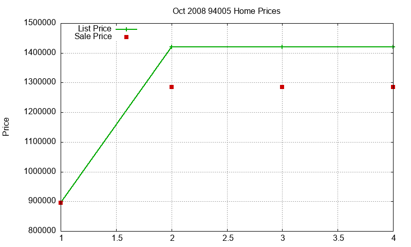 94005 Homes Just Sold 2008-10 94005 Homes Just Sold 2008-10