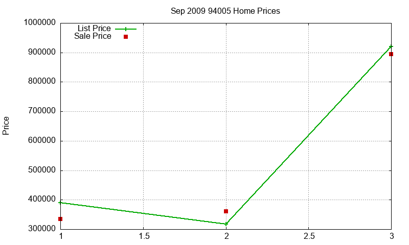 94005 Homes Just Sold 2009-09 94005 Homes Just Sold 2009-09
