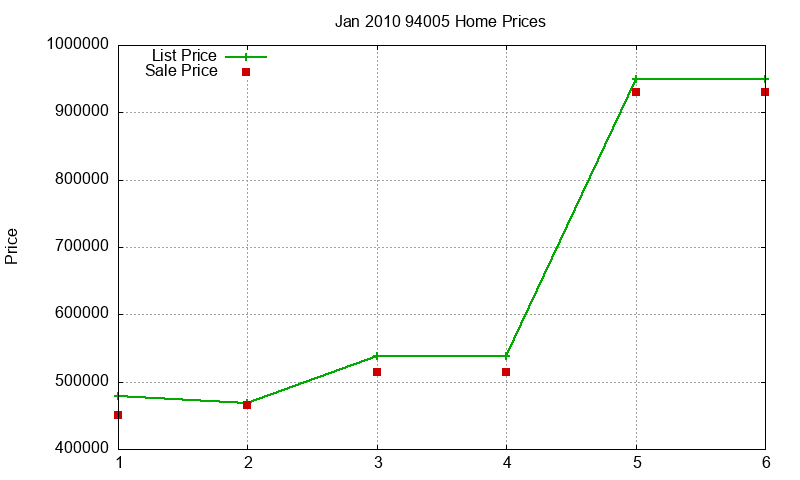 94005 Homes Just Sold 2010-01 94005 Homes Just Sold 2010-01
