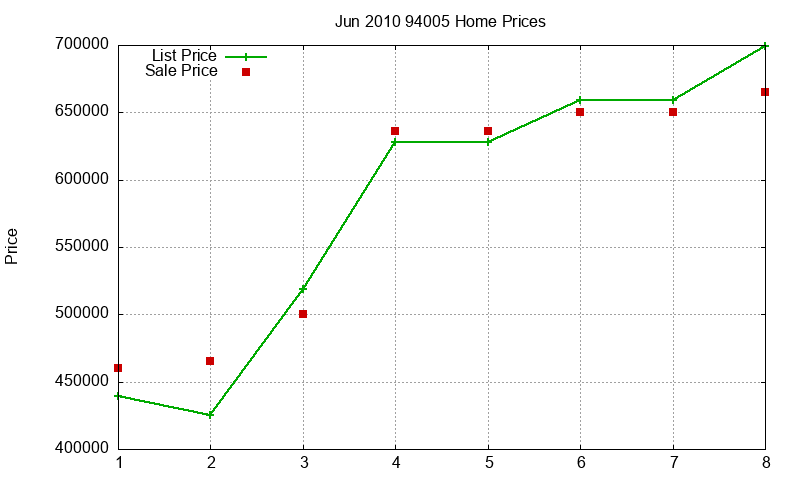 94005 Homes Just Sold 2010-06 94005 Homes Just Sold 2010-06