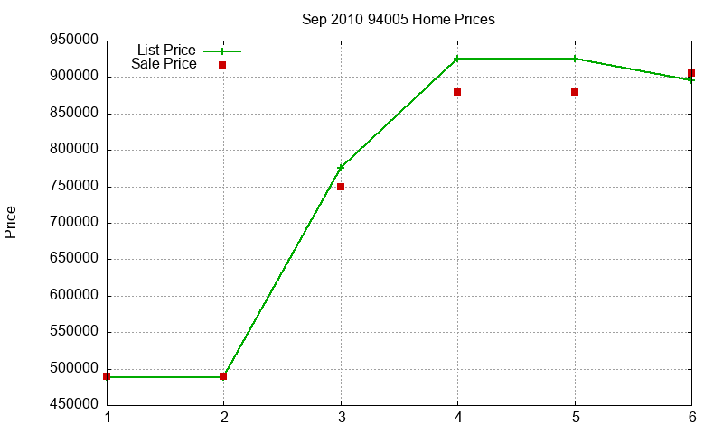 94005 Homes Just Sold 2010-09 94005 Homes Just Sold 2010-09