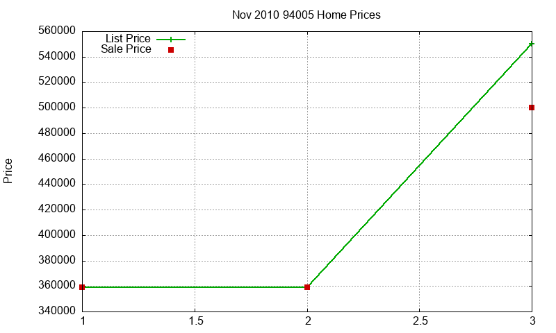 94005 Homes Just Sold 2010-11 94005 Homes Just Sold 2010-11