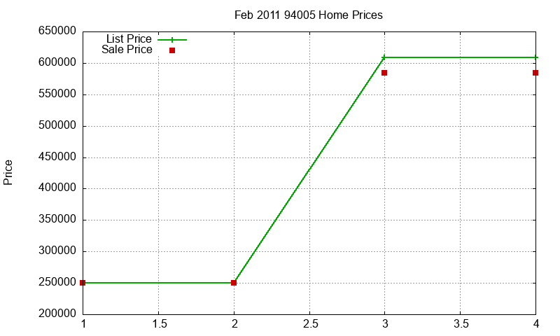 94005 Homes Just Sold 2011-02 94005 Homes Just Sold 2011-02