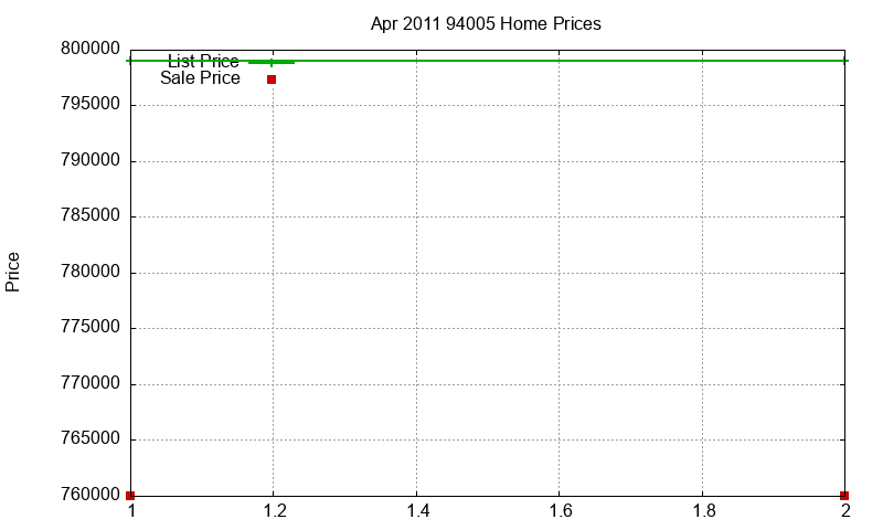 94005 Homes Just Sold 2011-04 94005 Homes Just Sold 2011-04