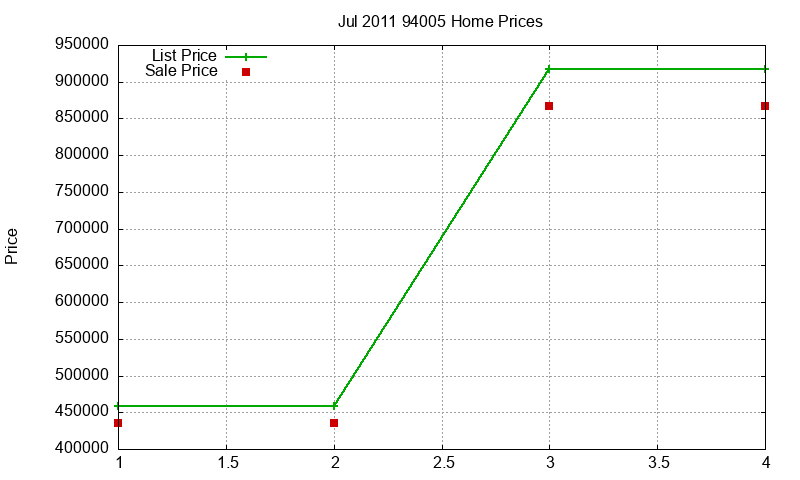 94005 Homes Just Sold 2011-07 94005 Homes Just Sold 2011-07