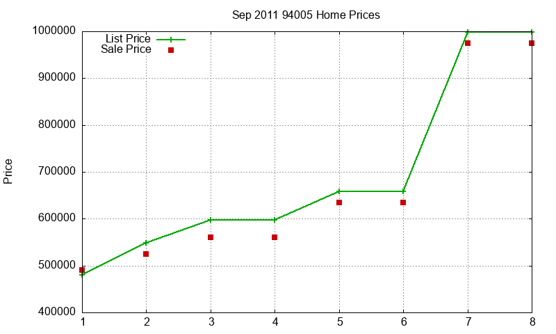 94005 Homes Just Sold 2011-09 94005 Homes Just Sold 2011-09